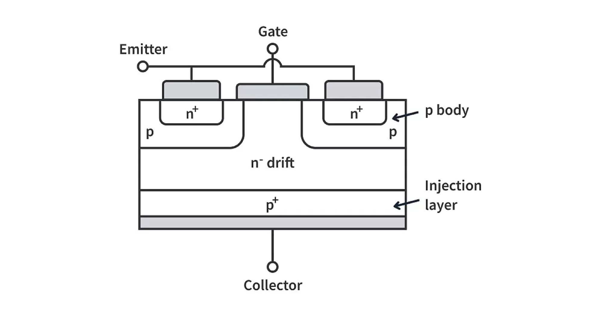 Collector Emitter Breakdown (Max) Voltages in IGBT Modules: Is Higher Voltage Better Performance?